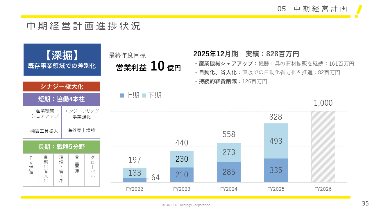 UNISOL2025124Q (35).PNG (64 KB)