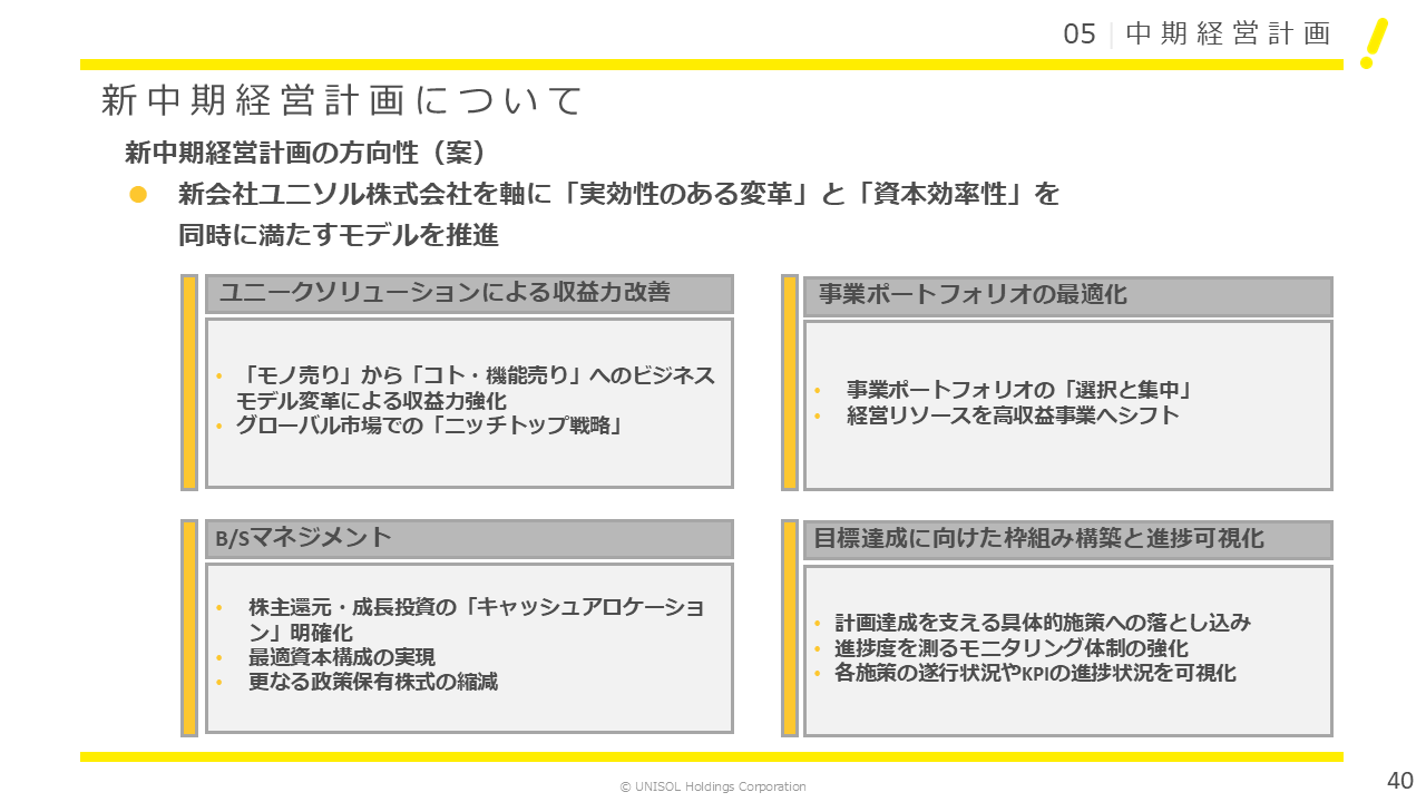 UNISOL2025124Q (40).PNG (69 KB)