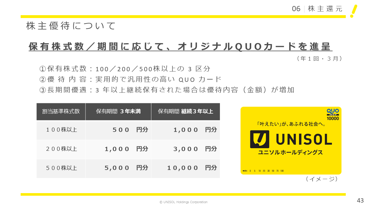 UNISOL2025124Q (43).PNG (77 KB)