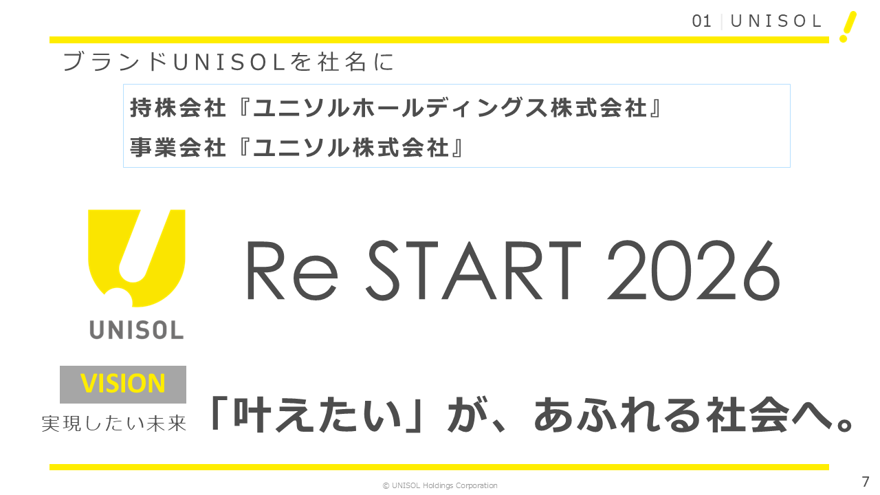 UNISOL2025124Q (7).PNG (53 KB)