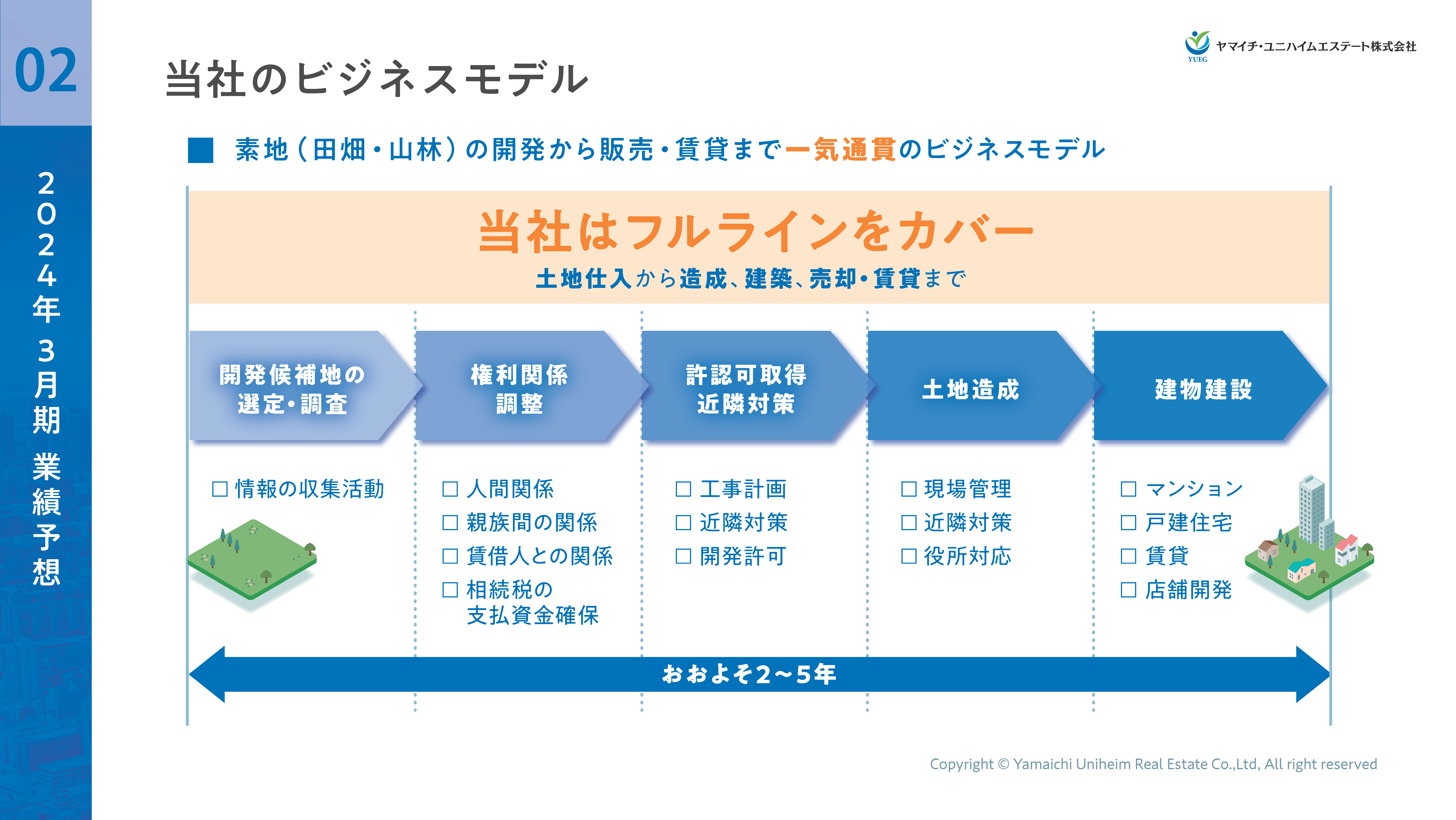 2024年3月期第2四半期決算説明資料_ver7_ページ_04.png (1.39 MB)