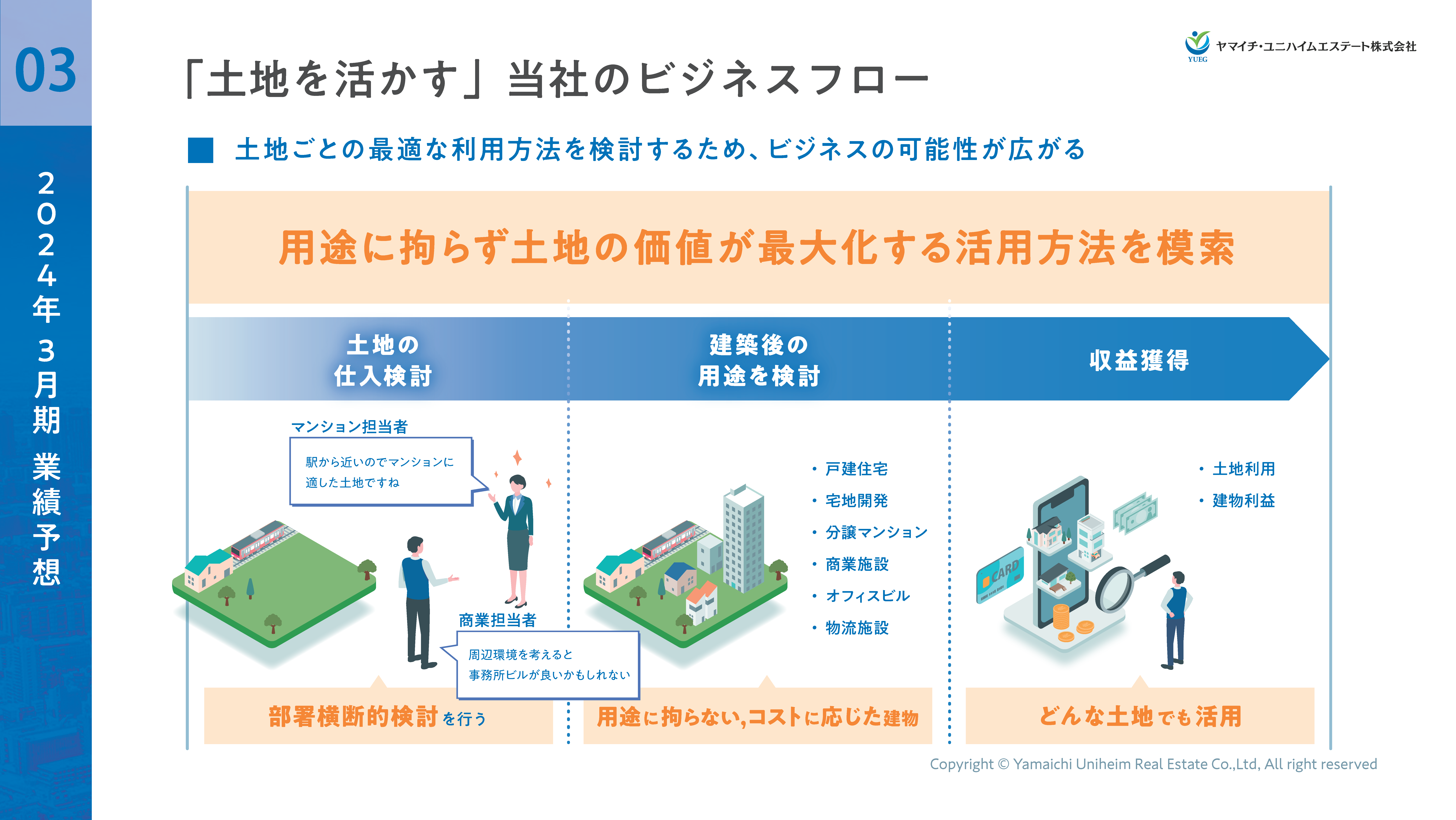 2024年3月期第2四半期決算説明資料_ver7_ページ_05.png (1.27 MB)