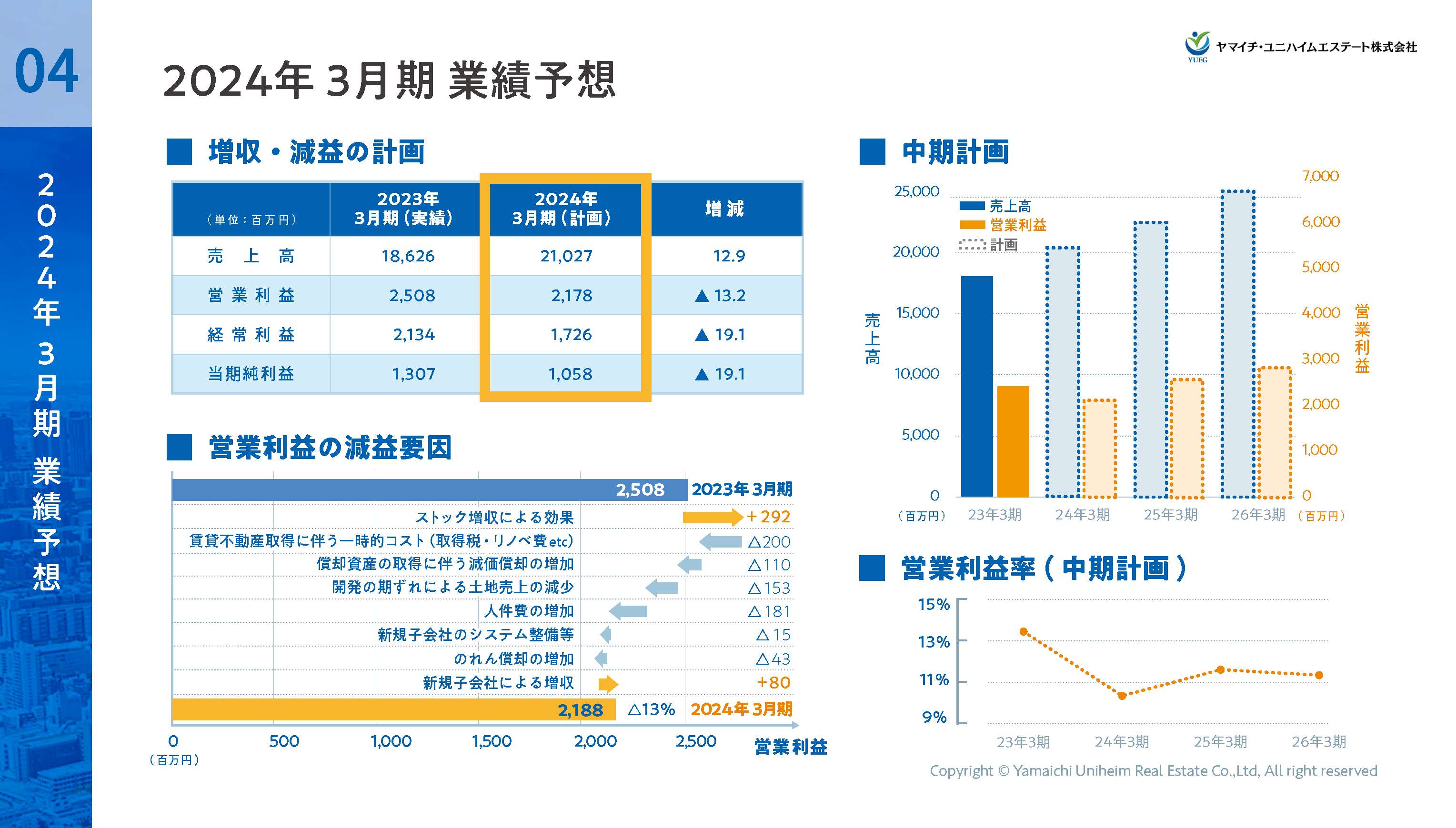 2024年3月期第2四半期決算説明資料_ver7_ページ_06.png (330 KB)