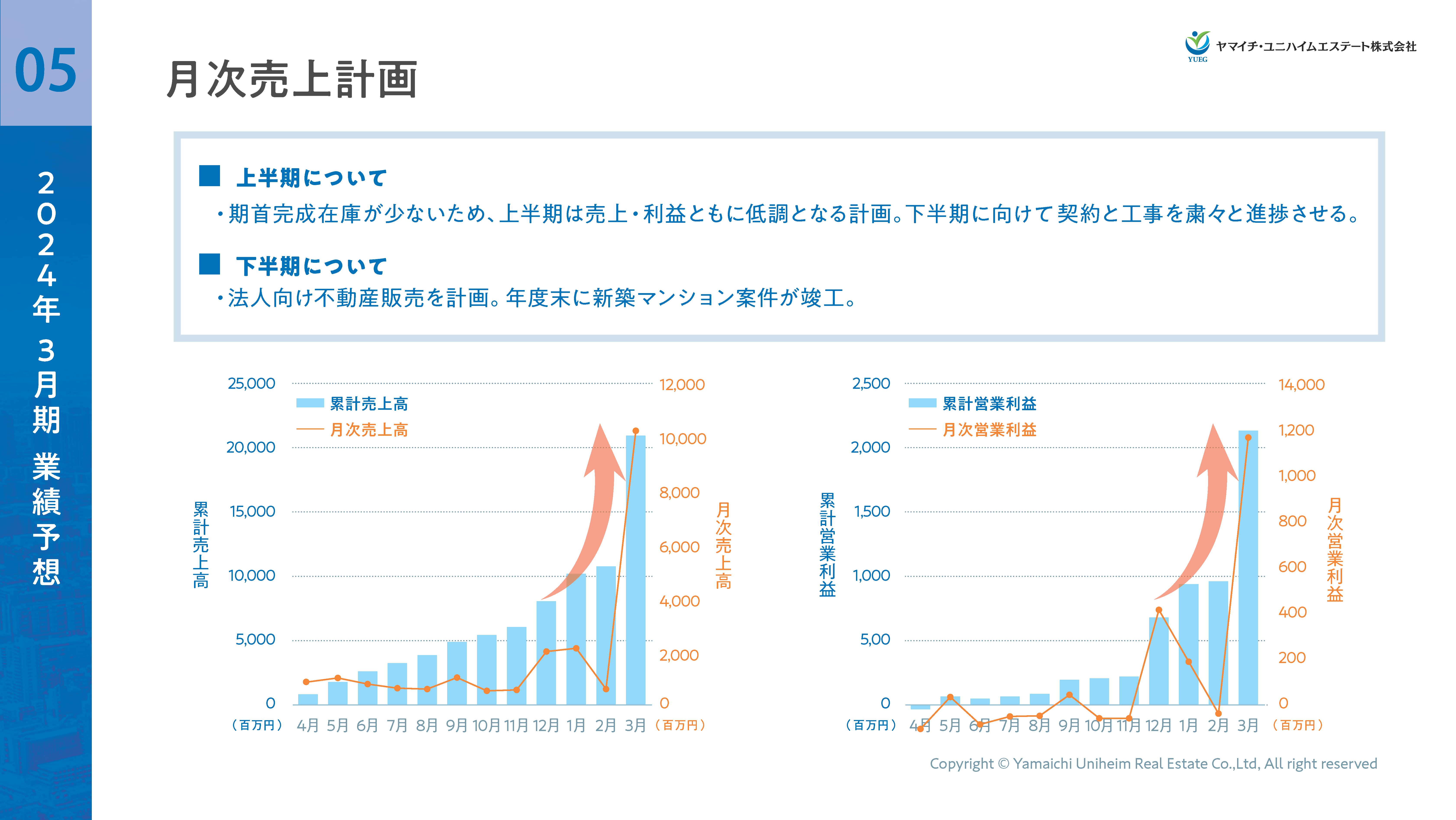 2024年3月期第2四半期決算説明資料_ver7_ページ_07.png (523 KB)