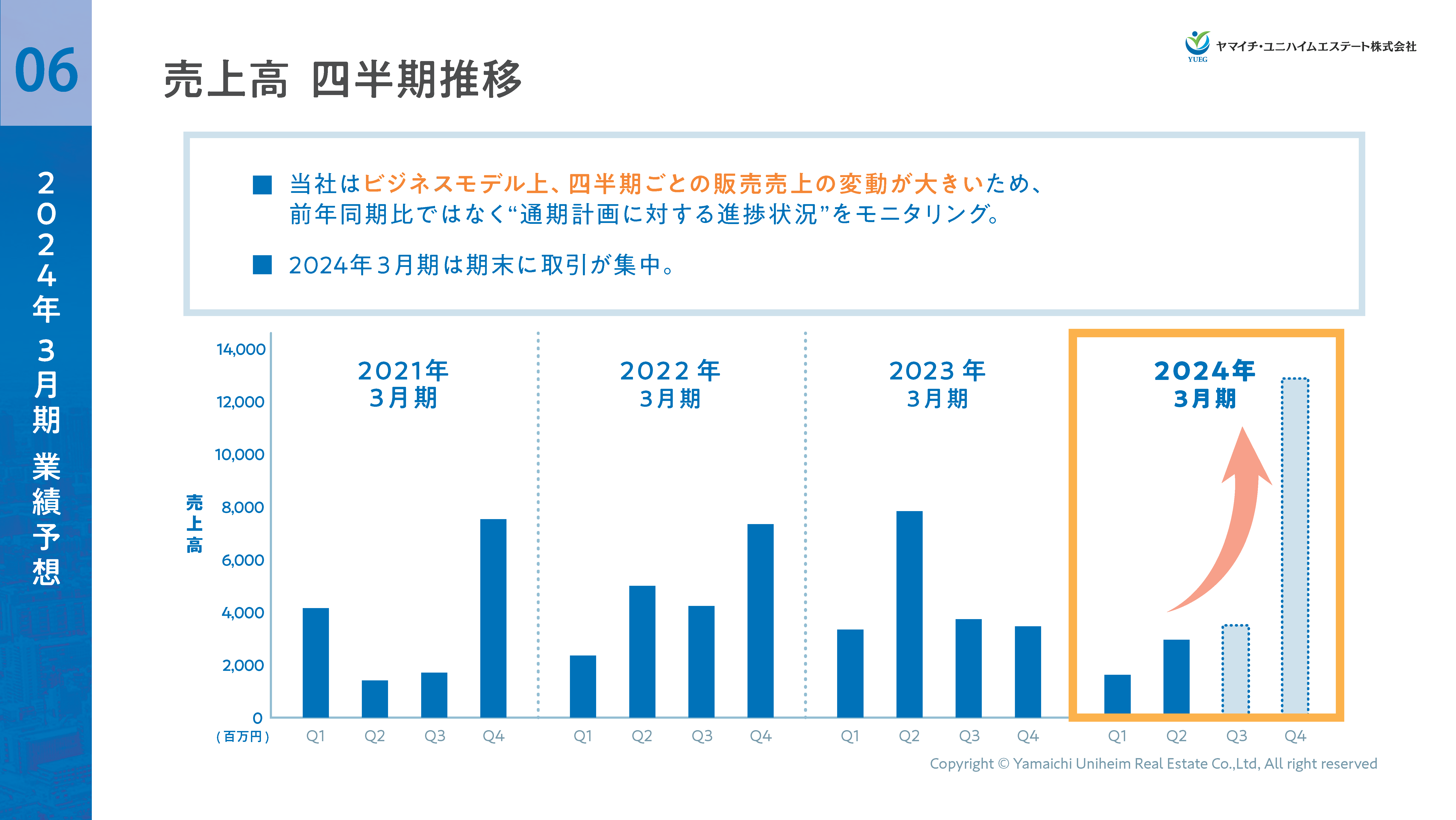 2024年3月期第2四半期決算説明資料_ver7_ページ_08.png (504 KB)