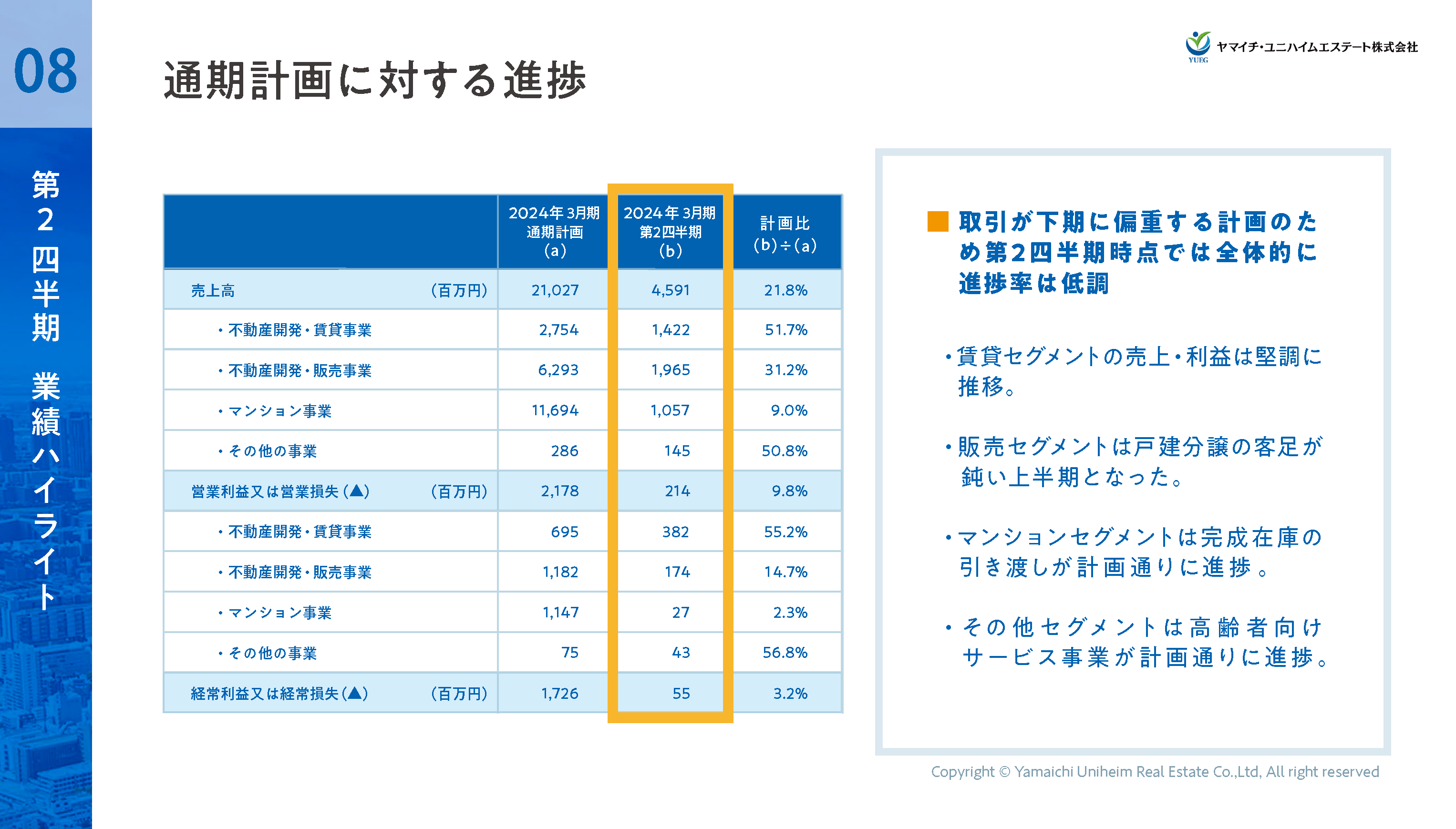 2024年3月期第2四半期決算説明資料_ver7_ページ_10.png (313 KB)