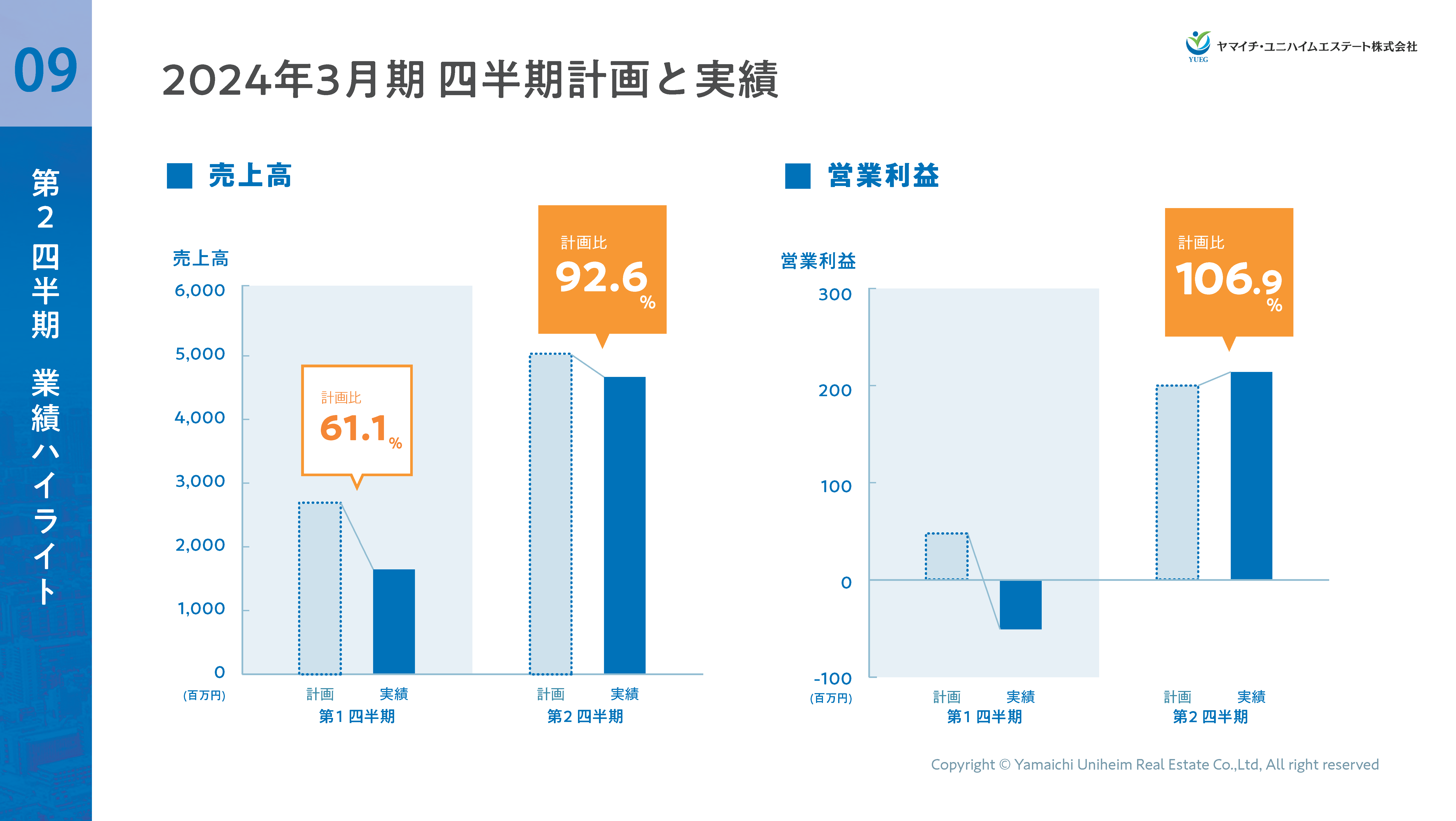 2024年3月期第2四半期決算説明資料_ver7_ページ_11.png (510 KB)