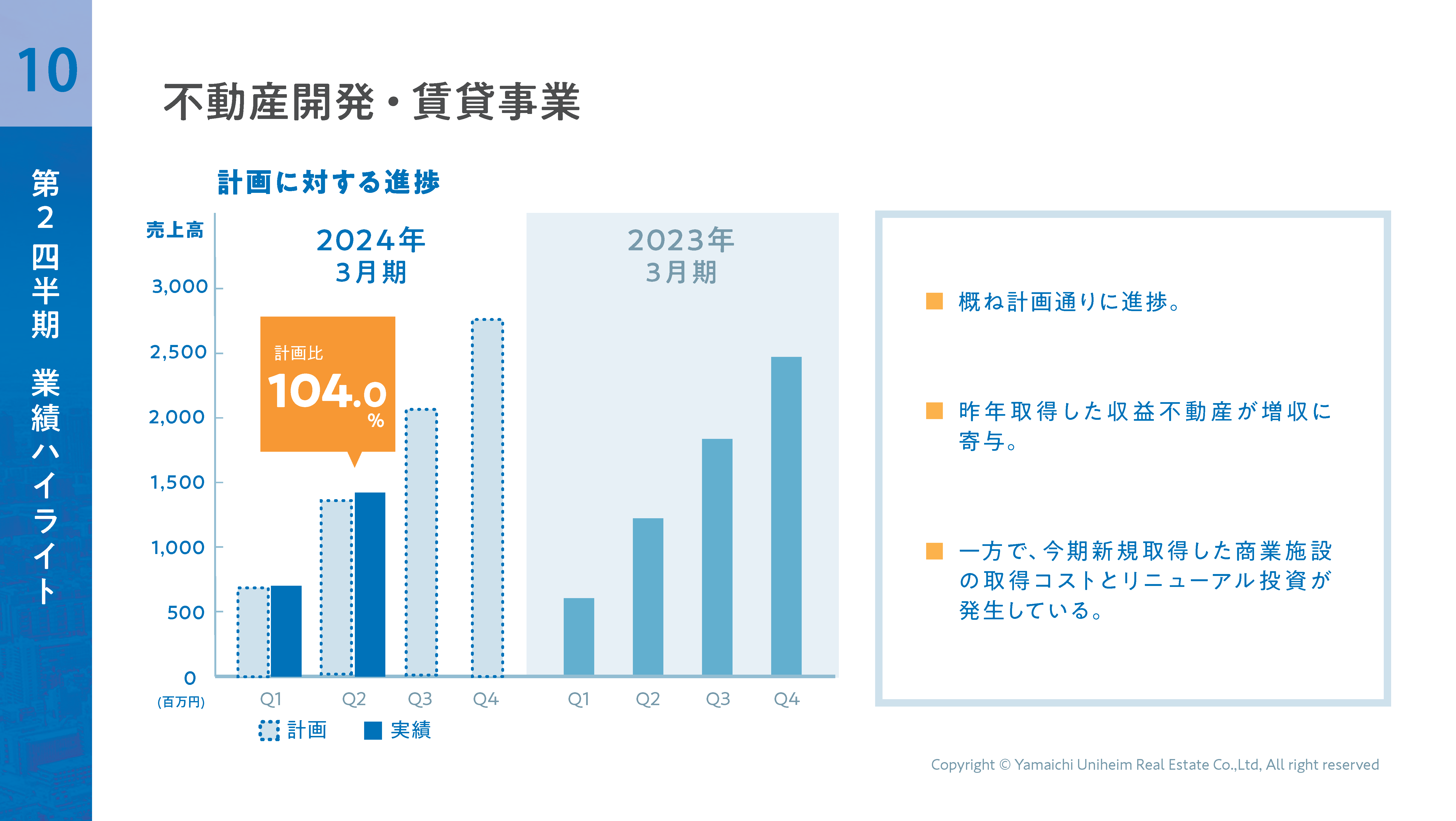 2024年3月期第2四半期決算説明資料_ver7_ページ_12.png (459 KB)