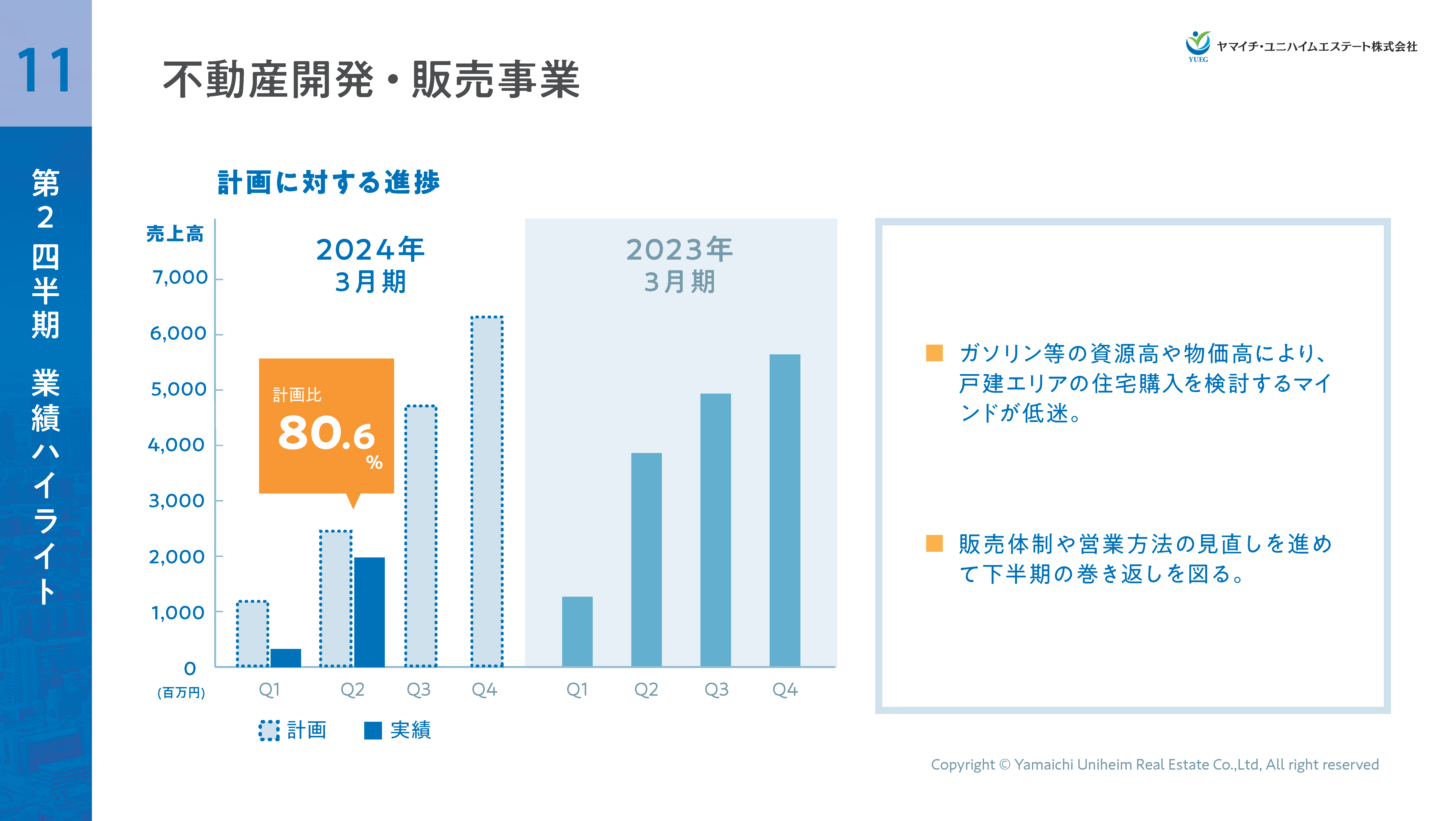 2024年3月期第2四半期決算説明資料_ver7_ページ_13.png (526 KB)