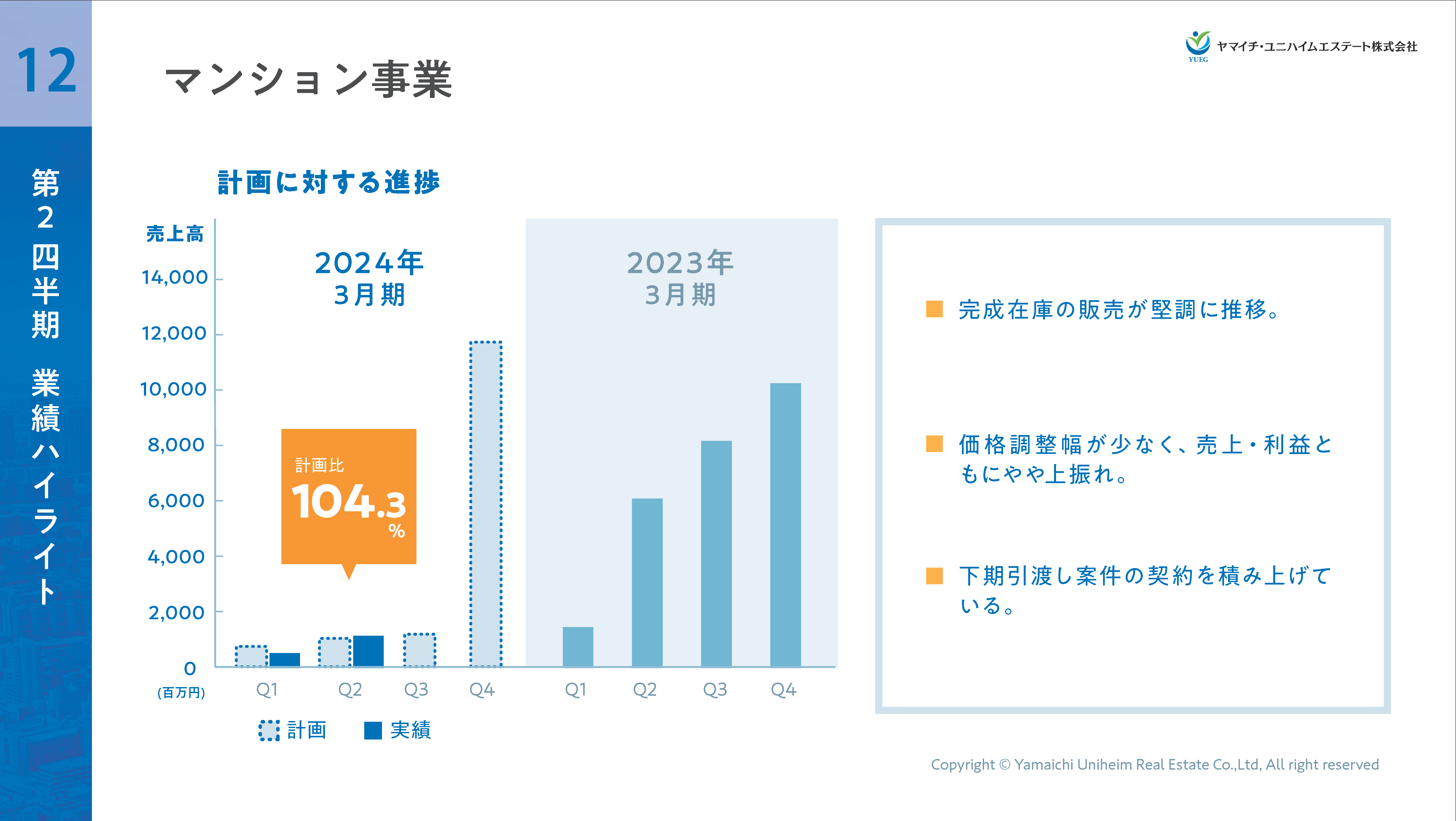 2024年3月期第2四半期決算説明資料_ver7_ページ_14.png (511 KB)