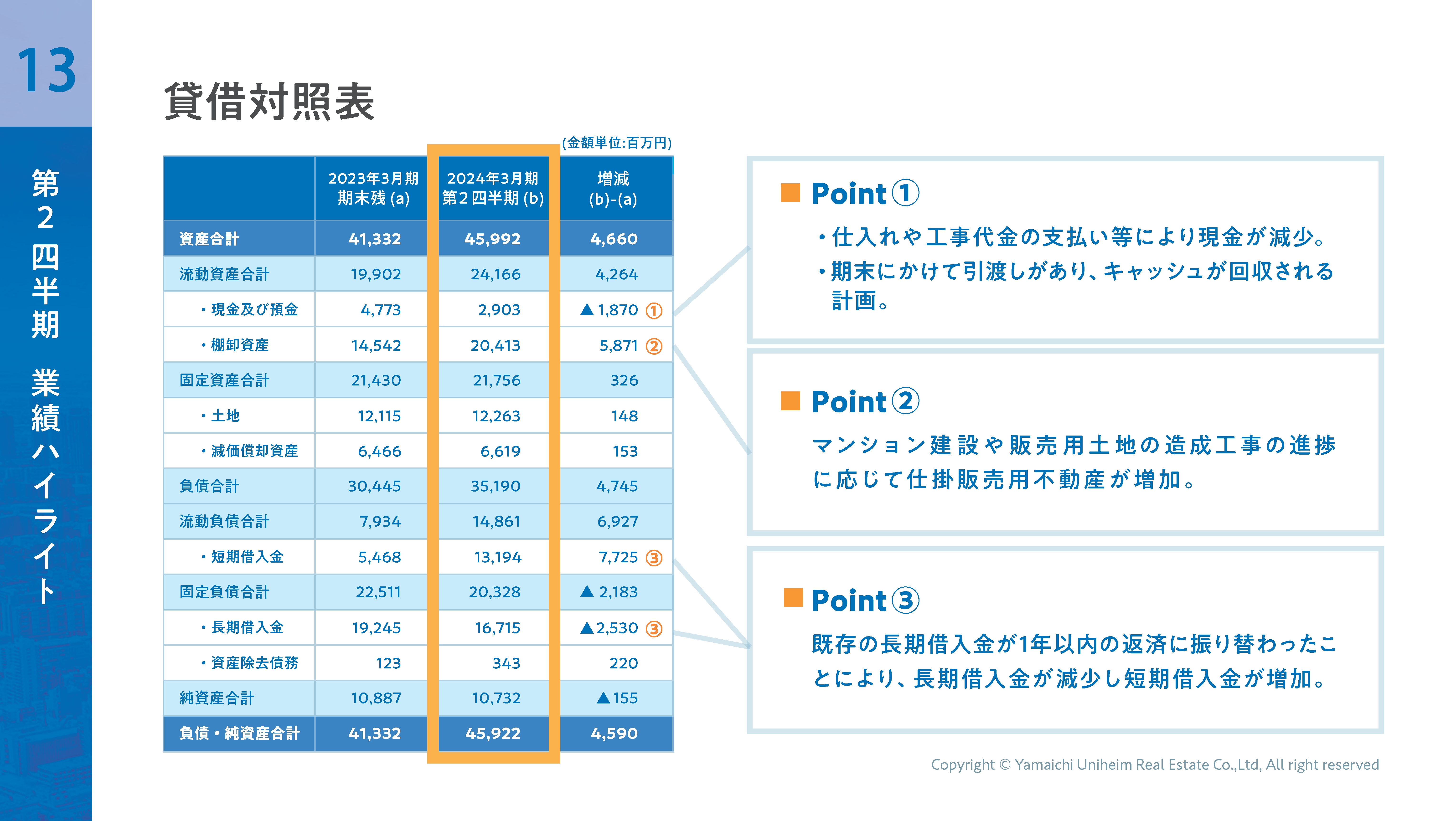 2024年3月期第2四半期決算説明資料_ver7_ページ_15.png (514 KB)