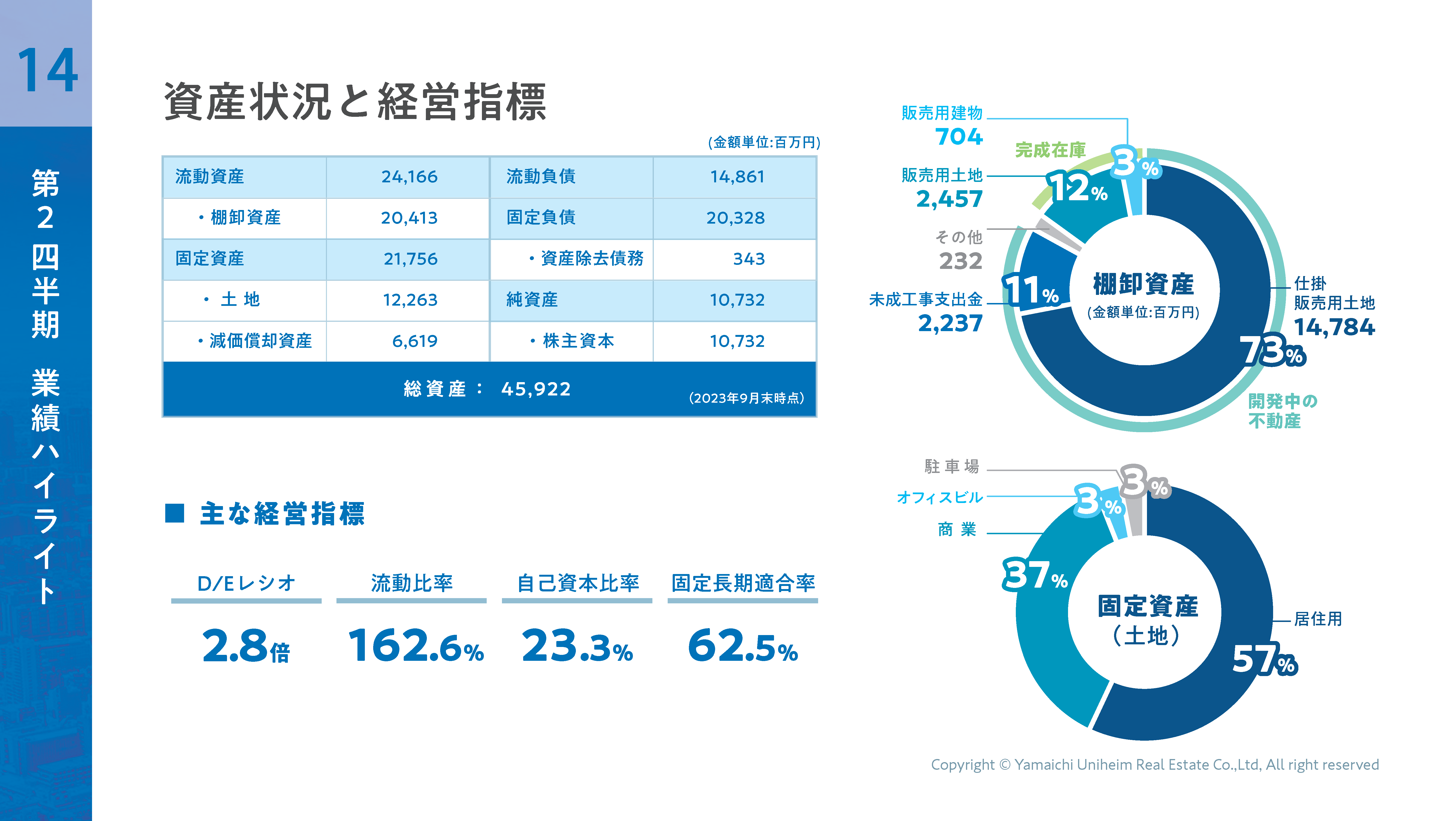 2024年3月期第2四半期決算説明資料_ver7_ページ_16.png (514 KB)