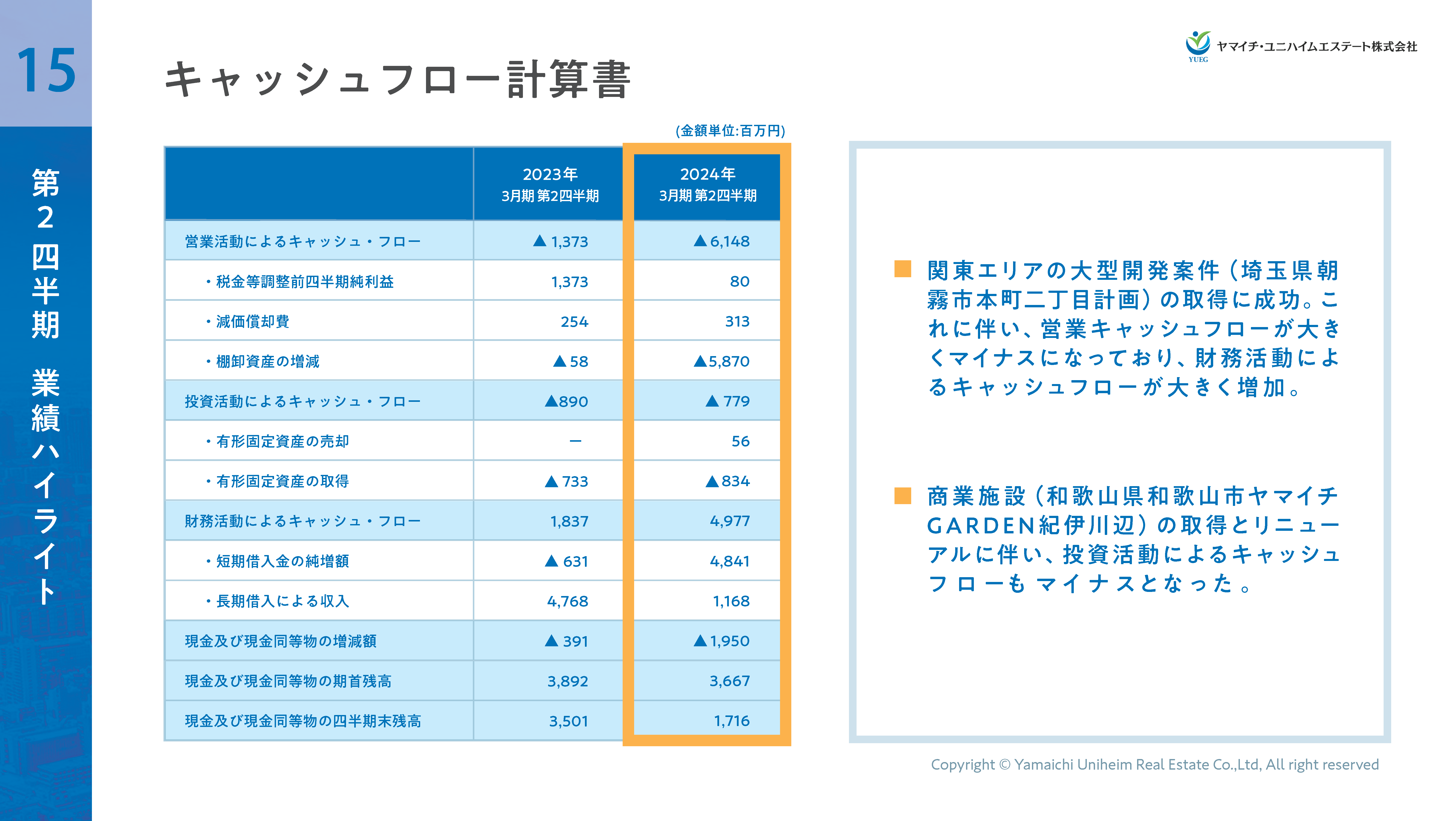 2024年3月期第2四半期決算説明資料_ver7_ページ_17.png (563 KB)