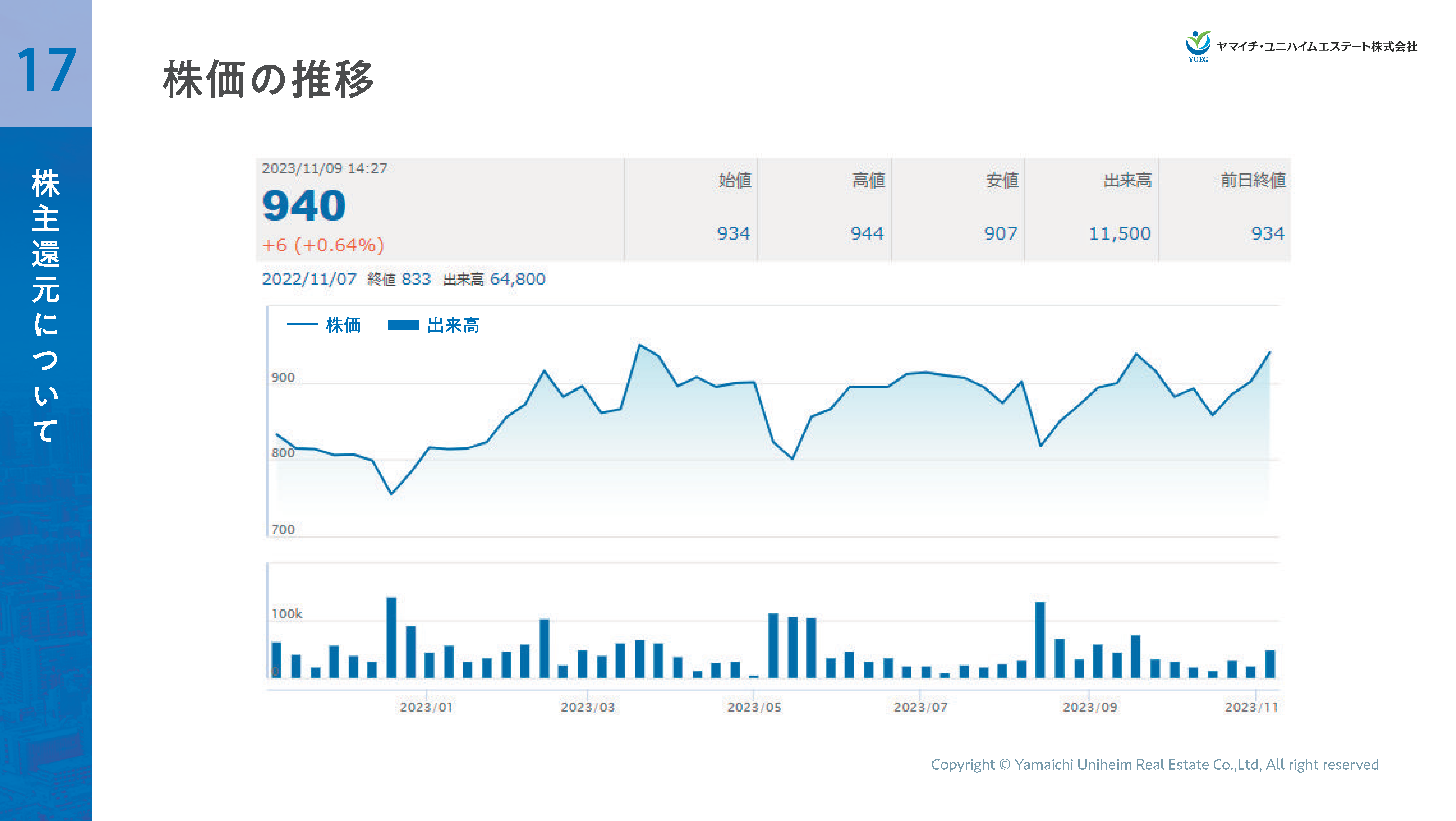 2024年3月期第2四半期決算説明資料_ver7_ページ_19.png (924 KB)
