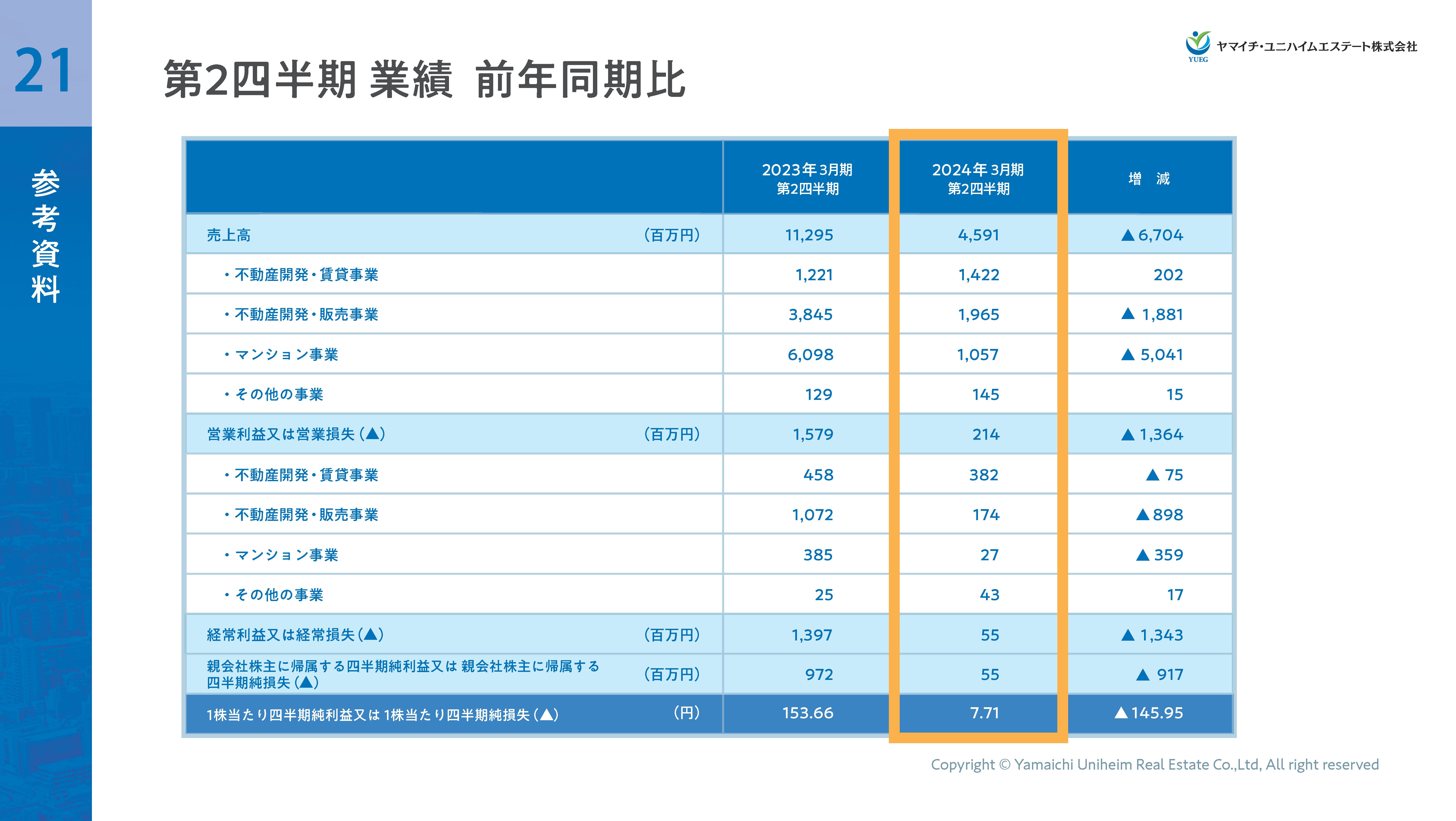 2024年3月期第2四半期決算説明資料_ver7_ページ_23.png (499 KB)