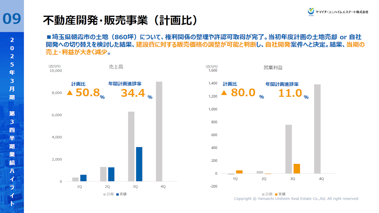 YUEG202503Q3_10.PNG (242 KB)