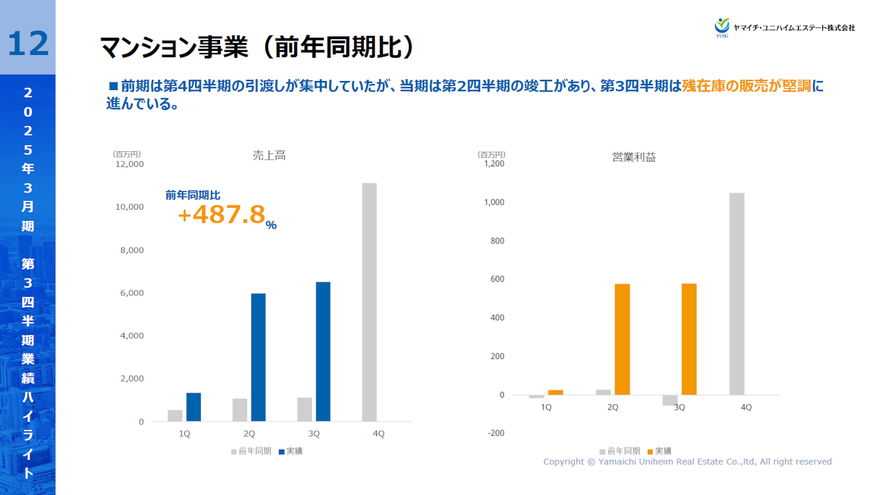 YUEG202503Q3_14.PNG (183 KB)