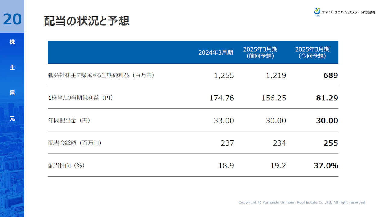 YUEG202503Q3_22.PNG (184 KB)