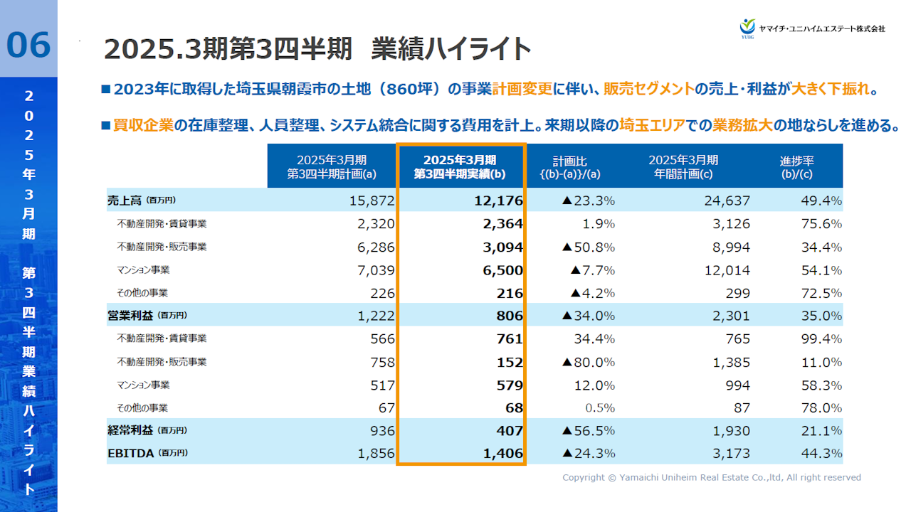 YUEG202503Q3_6.PNG (358 KB)
