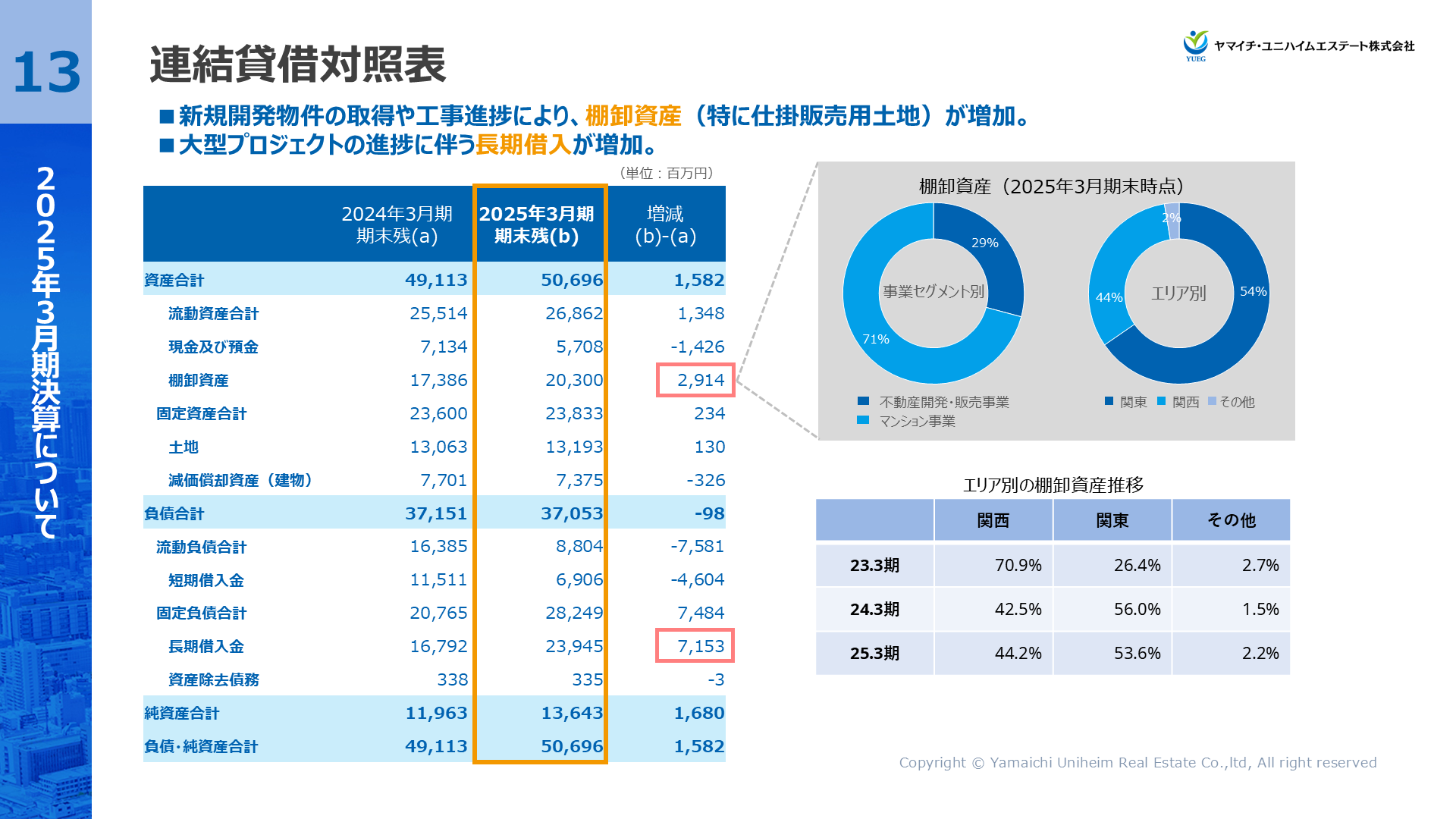 YUEG202503FY_13.PNG (344 KB)