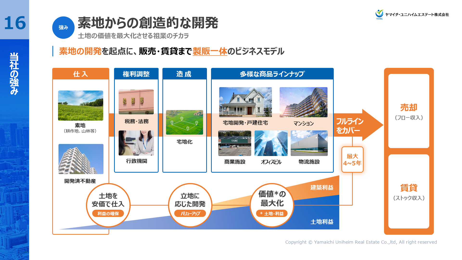 YUEG202503FY_16.PNG (849 KB)