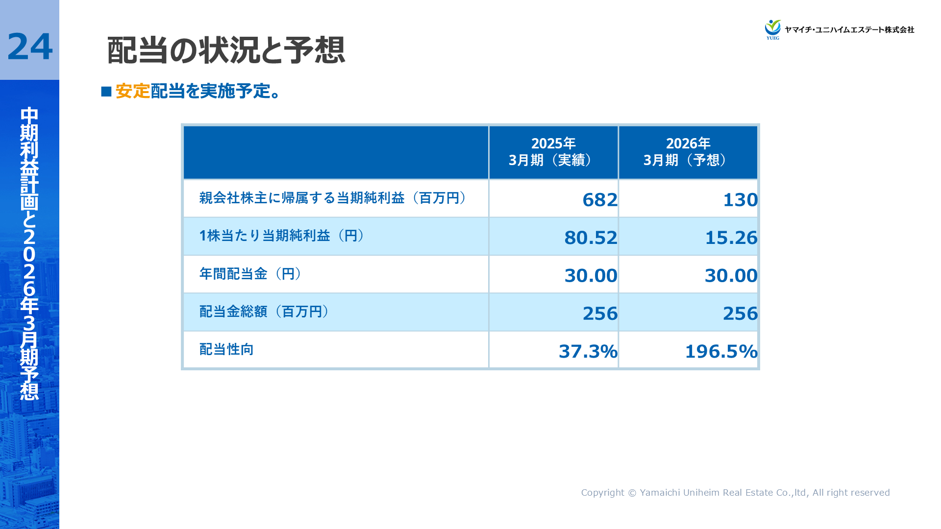 YUEG202503FY_24.PNG (268 KB)