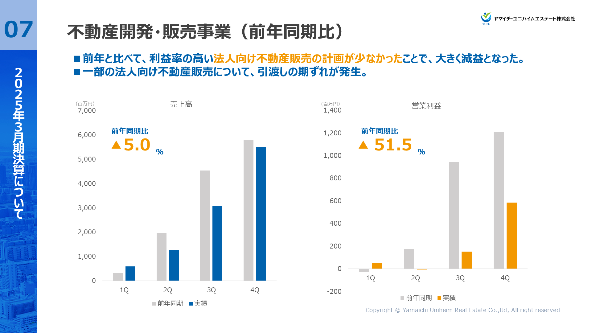 YUEG202503FY_7.PNG (297 KB)