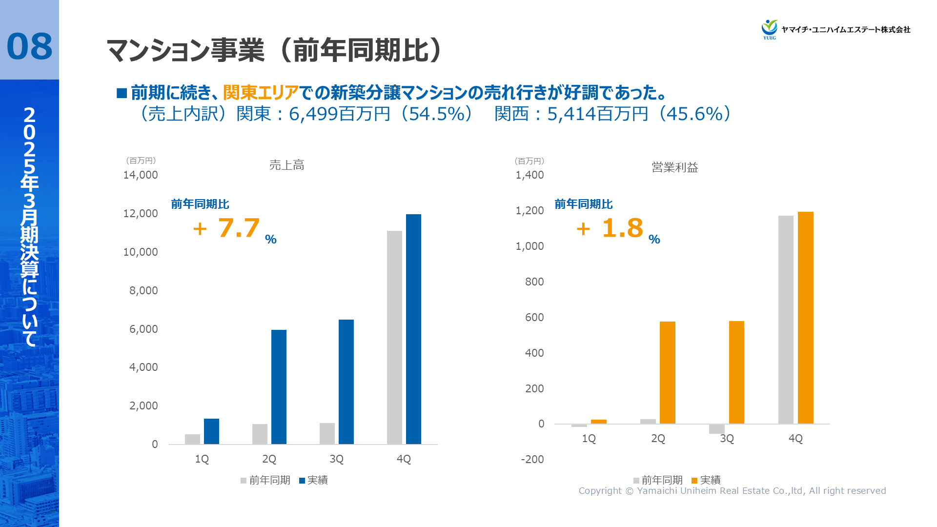 YUEG202503FY_8.PNG (288 KB)