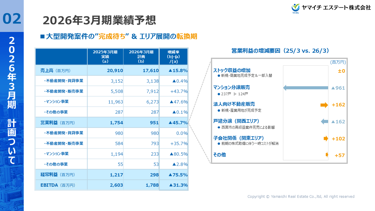 YUEG2026031Q (5).PNG (173 KB)