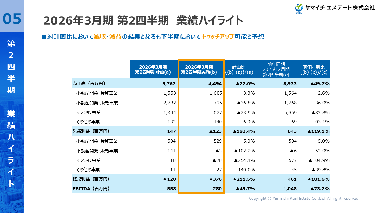 YUEG2026032Q (5).PNG (165 KB)