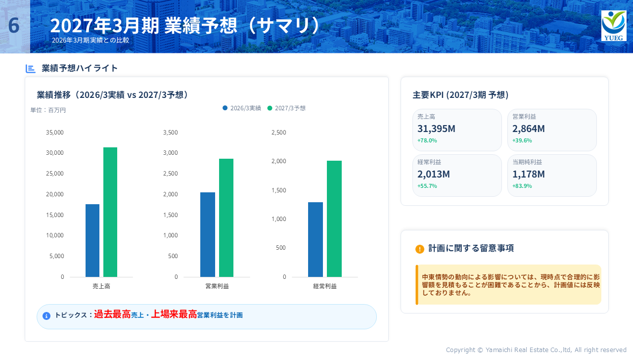 YUEG2026034Q (9).PNG (389 KB)